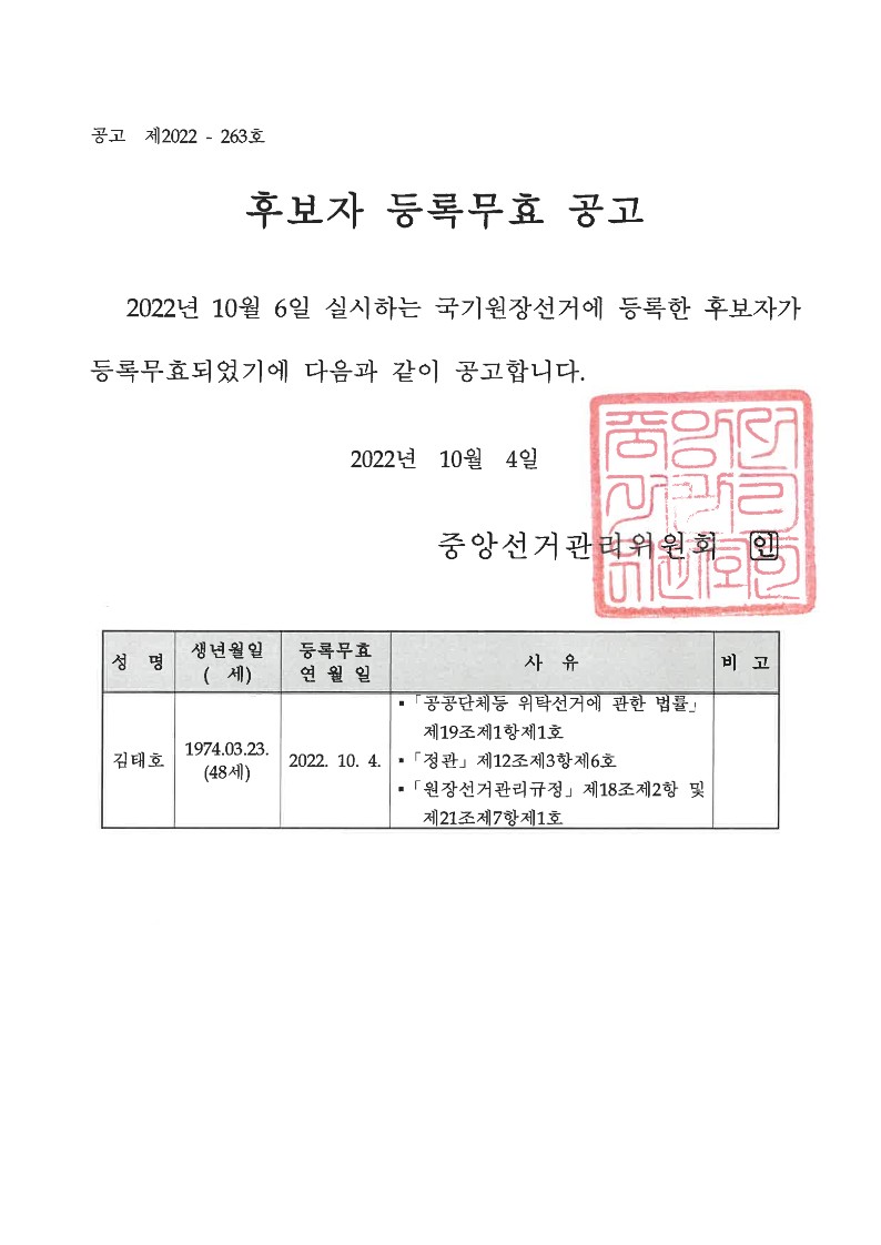 후보자 등록무효 공고 | 2022년 10월 6일 실시하는 국기원장선거에 등록한 후보자가 등록무효되었기에 다음과 같이 공고합니다. | 성명 : 김태호 / 생년월일 : 1974년 3월 23일 (48세) / 등록무효연월일 : 2022년 10월 4일 / 사유 : 「공공단체등 위탁선거에 관한 법률」 제19조제1항제1호, 「정관」 제12조제3항제6호, 「원장선거관리규정」 제18조제2항 및 제21조제7항제1호